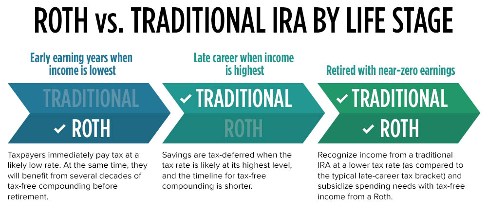 What’s The Difference Between A 401(k) And An IRA?